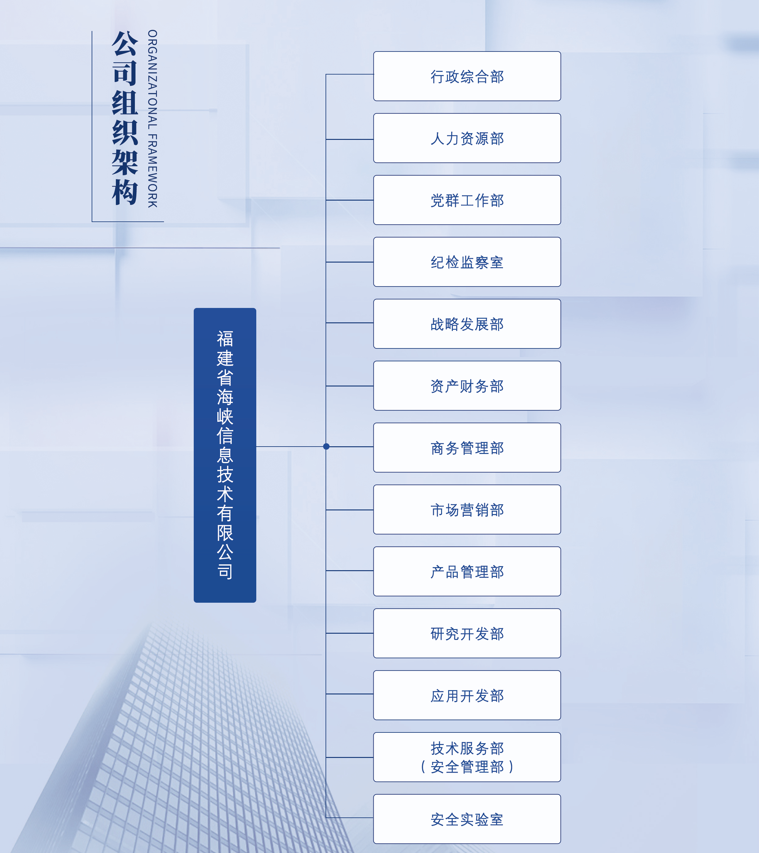 組織架構(gòu)